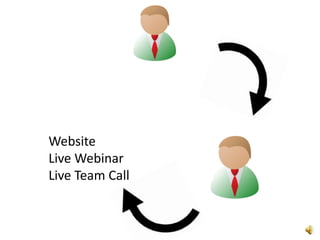 WebsiteLive WebinarLive Team Call