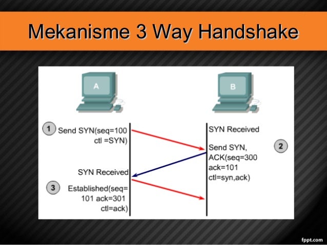 3 way handshake