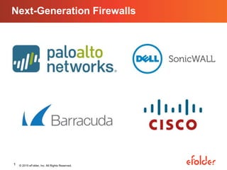 © 2015 eFolder, Inc. All Rights Reserved.1
Next-Generation Firewalls
 