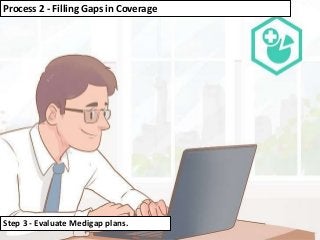 Step 3 - Evaluate Medigap plans.
Process 2 - Filling Gaps in Coverage
 