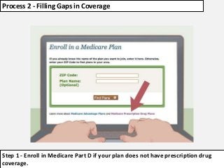 Process 2 - Filling Gaps in Coverage
Step 1 - Enroll in Medicare Part D if your plan does not have prescription drug
coverage.
 
