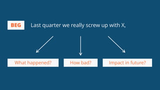 How bad?What happened? Impact in future?
BEG Last quarter we really screw up with X,
 