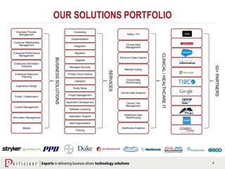 4
Business Process
Management
Customer Relationship
Management
Enterprise Performance
Management
Enterprise Information
Solutions
Enterprise Resource
Planning
Experience Design
Portal / Collaboration
Content Management
Information Management
Mobile
BUSINESSSOLUTIONS
50+PARTNERS
Safety / PV
Clinical Data
Management
Electronic Data Capture
Medical Coding
Clinical Data
Warehousing
Clinical Data Analytics
Clinical Trial
Management
Healthcare Data
Warehousing
Healthcare Analytics
CLINICAL/HEALTHCAREIT
Consulting
Implementation
Integration
Migration
Upgrade
Managed Services
Private Cloud Hosting
Validation
Study Setup
Project Management
Application Development
Software Licensing
Application Support
Staff Augmentation
Training
SERVICES
OUR SOLUTIONS PORTFOLIO
 