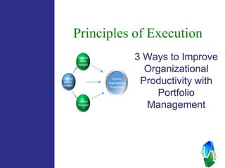 Principles of Execution
3 Ways to Improve
Organizational
Productivity with
Portfolio
Management
 