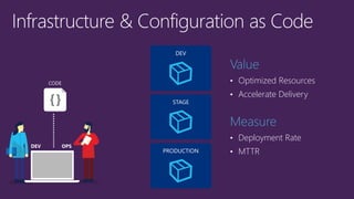 • Optimized Resources 
• Accelerate Delivery 
• Deployment Rate 
• MTTR 
 