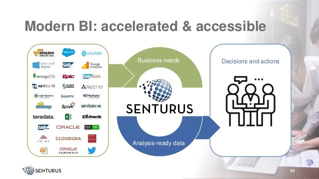 Collaborative BI: 3 Ways to Use Cognos with Power BI & Tableau | PPTX