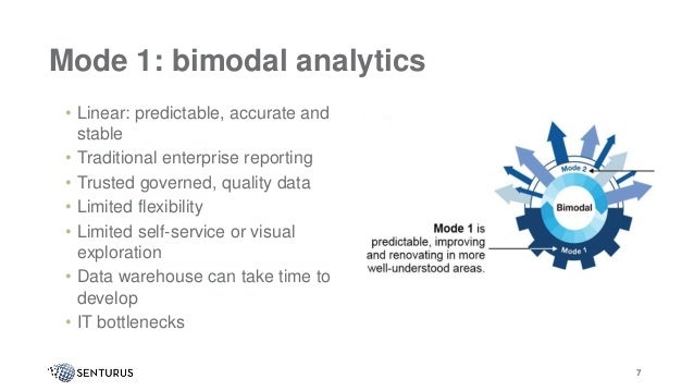 Collaborative BI: 3 Ways to Use Cognos with Power BI & Tableau | PPTX
