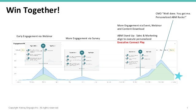 Webinar Three Ways To Use Engagement Data To Close More Business