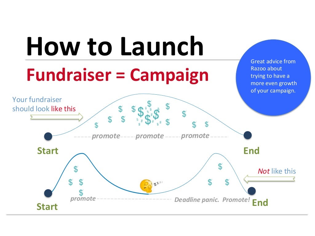 Launching Meaning
