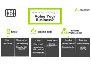 3 ways to value your business