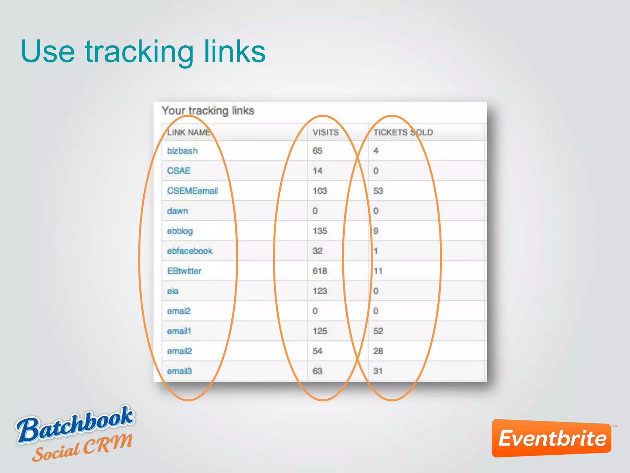 Use tracking links
 