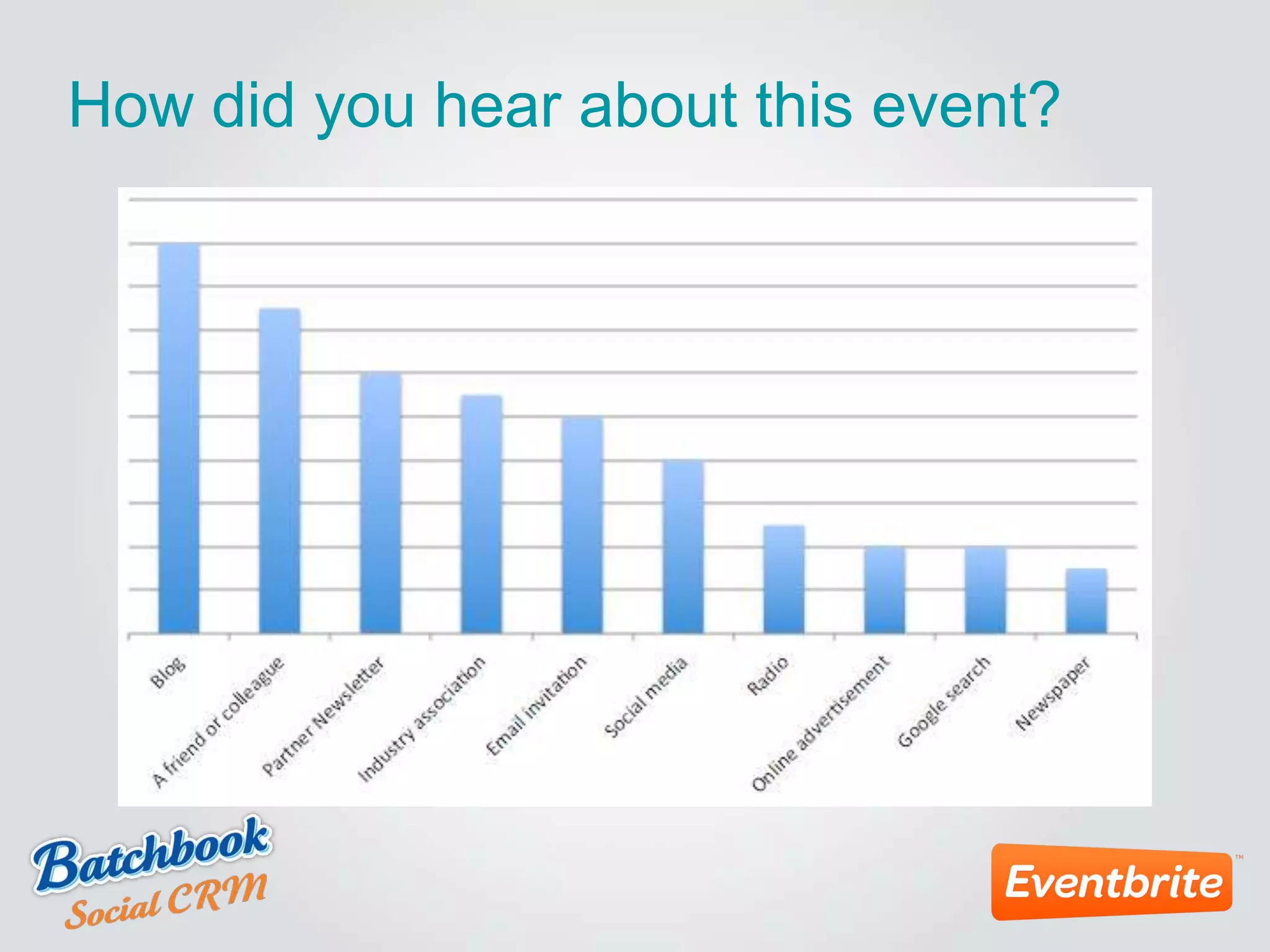 How did you hear about this event?
 