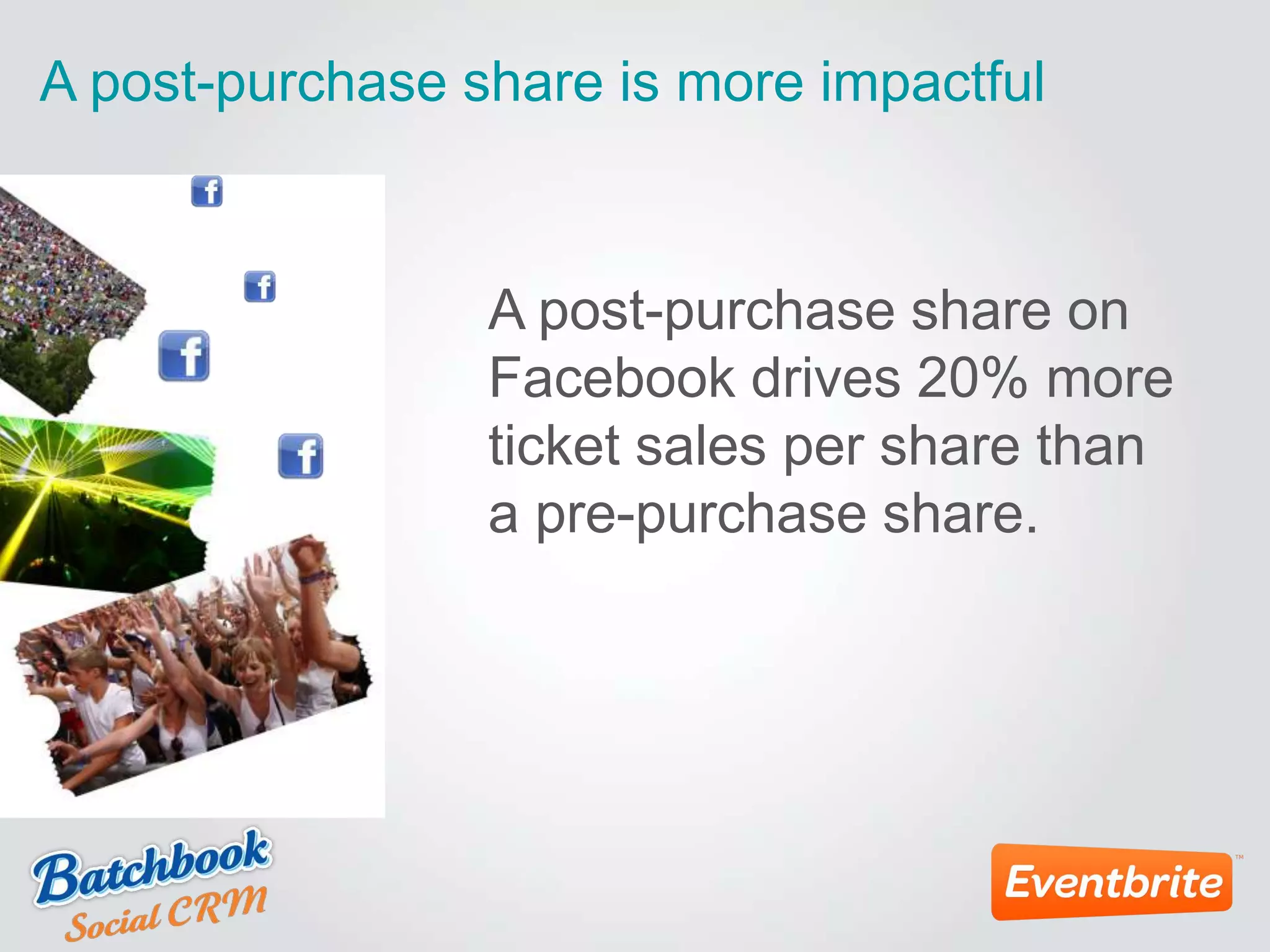 A post-purchase share is more impactful
A post-purchase share on
Facebook drives 20% more
ticket sales per share than
a pre-purchase share.
 