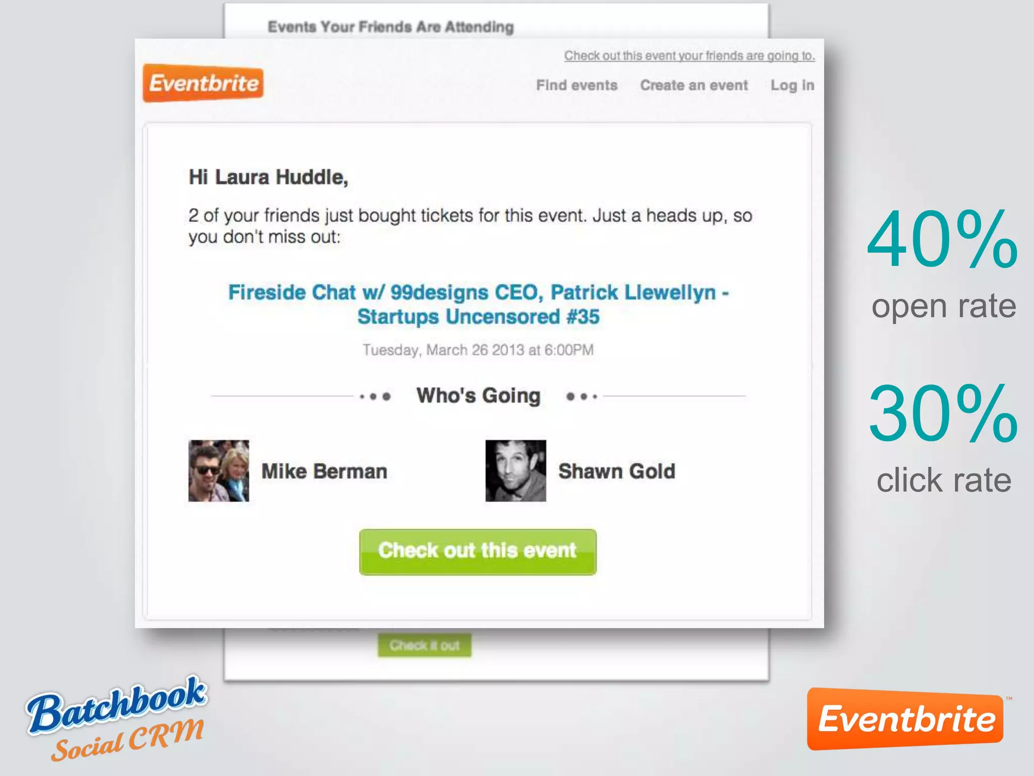 40%
open rate
30%
click rate
 