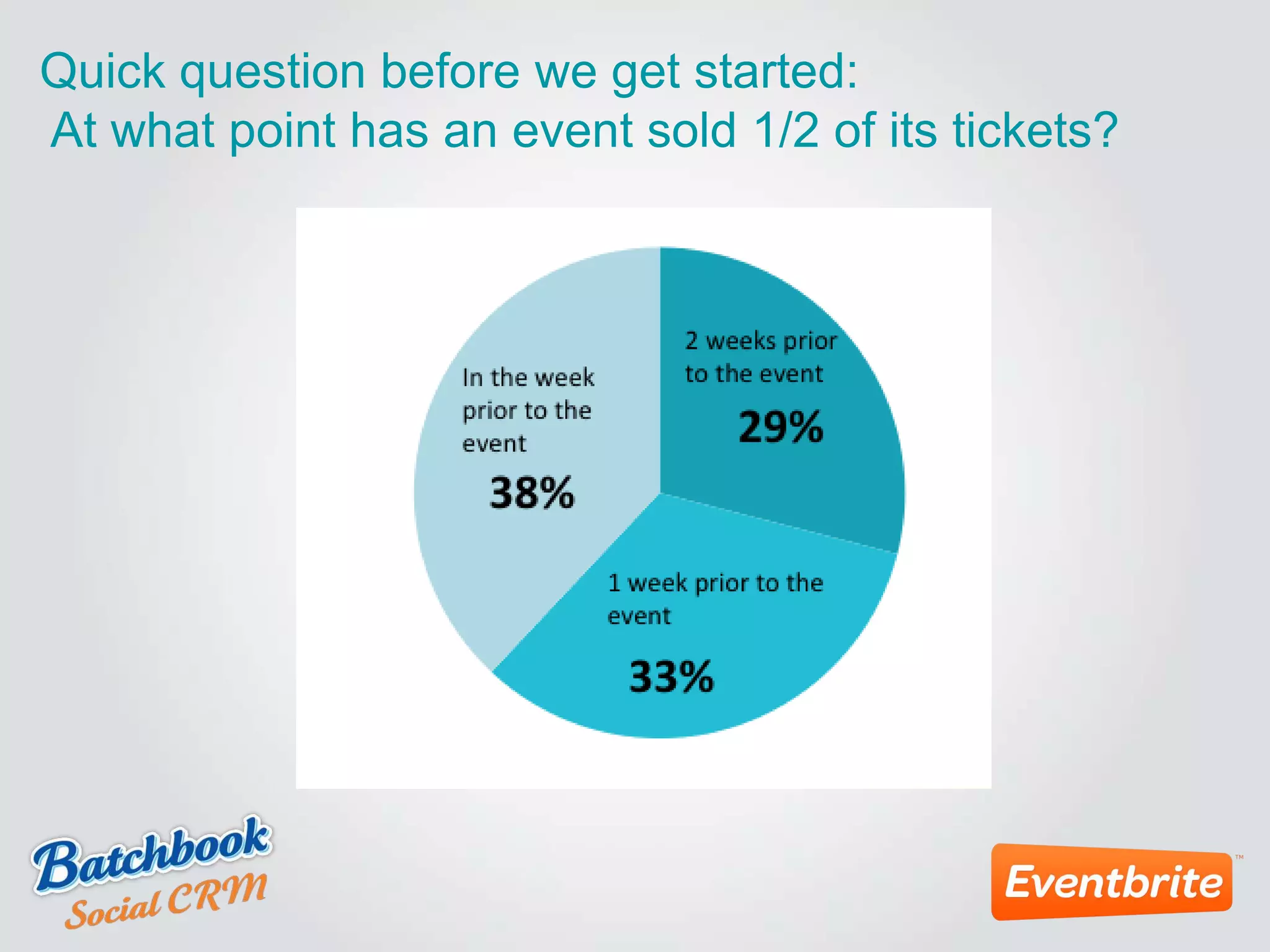 Quick question before we get started:
At what point has an event sold 1/2 of its tickets?
 