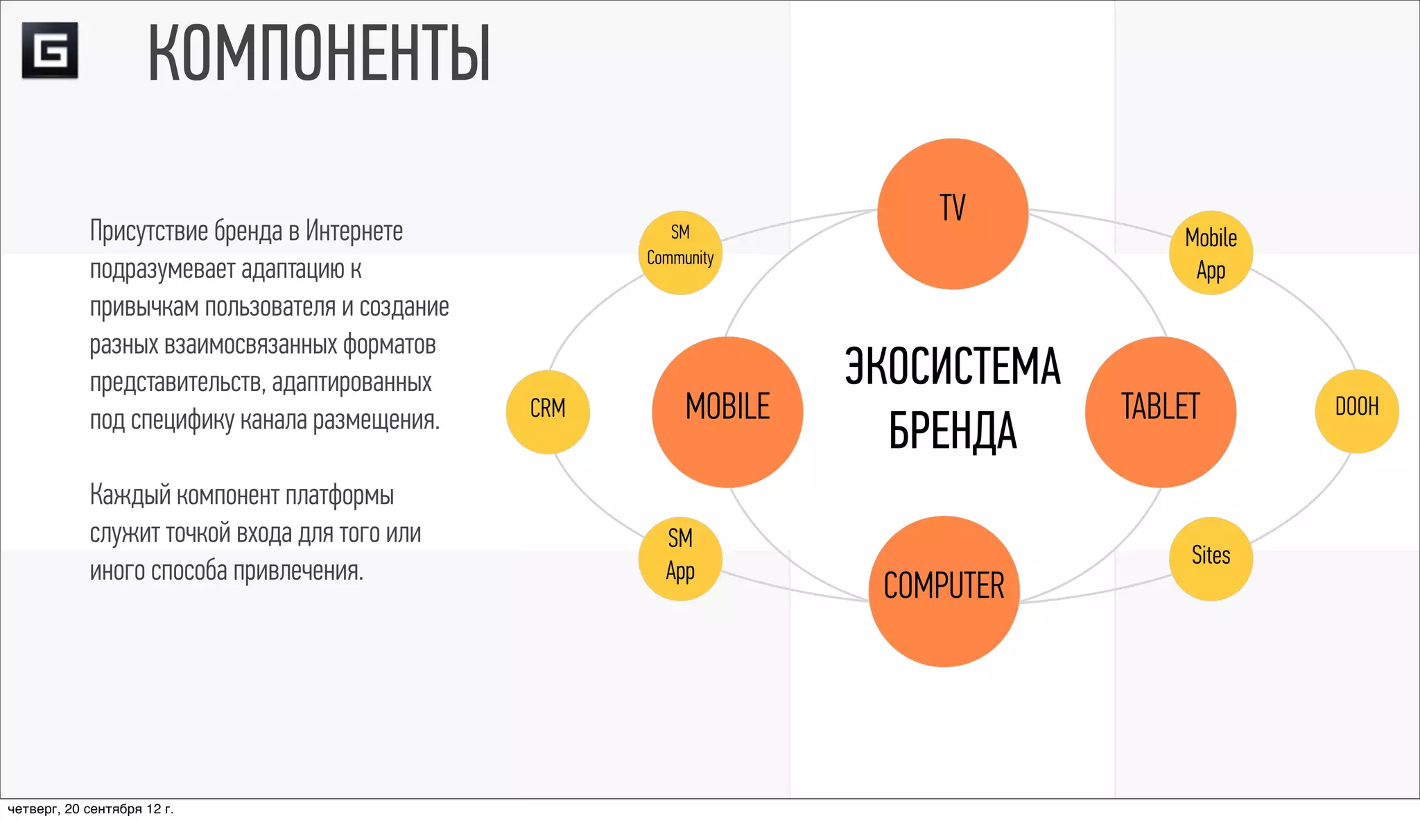 КОМПОНЕНТЫ
                                                                        TV
            Присутствие бренда в Интернете               SM                          Mobile
                                                      Community
            подразумевает адаптацию к                                                 App
            привычкам пользователя и создание
            разных взаимосвязанных форматов
            представительств, адаптированных                        ЭКОСИСТЕМА
            под специфику канала размещения.    CRM        MOBILE                TABLET       DOOH
                                                                      БРЕНДА
            Каждый компонент платформы
            служит точкой входа для того или            SM
                                                                                      Sites
            иного способа привлечения.                  App
                                                                     COMPUTER




четверг, 20 сентября 12 г.
 