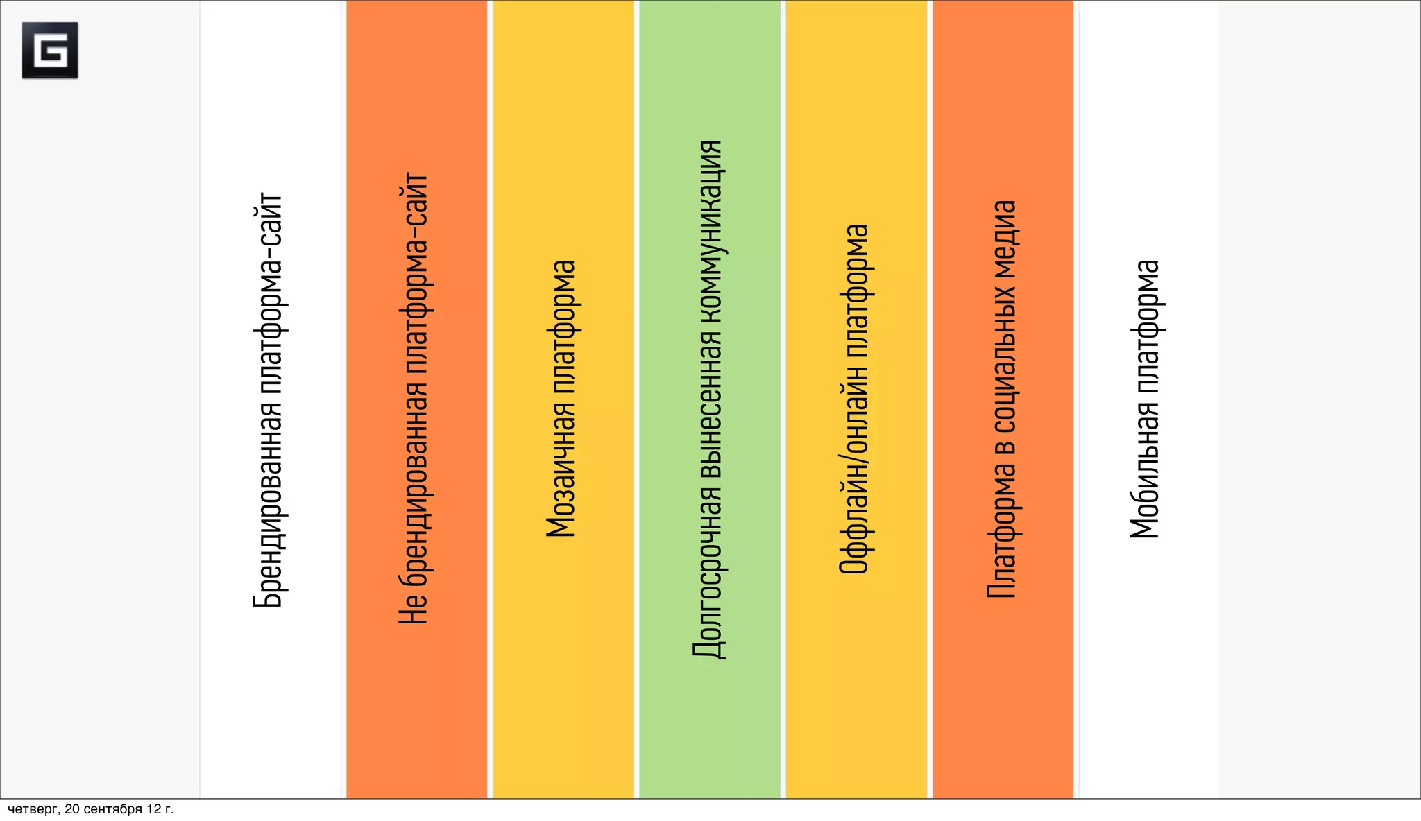 четверг, 20 сентября 12 г.
                                Брендированная платформа-сайт


                               Не брендированная платформа-сайт


                                     Мозаичная платформа


                             Долгосрочная вынесенная коммуникация


                                  Оффлайн/онлайн платформа


                                 Платформа в социальных медиа


                                     Мобильная платформа
 