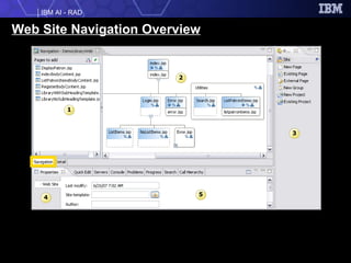 Web Site Navigation Overview 1 2 4 5 3 