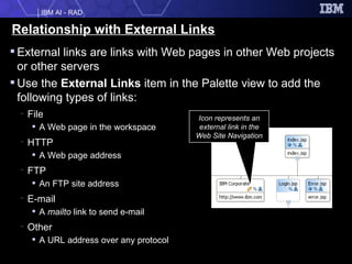 Relationship with External Links External links are links with Web pages in other Web projects or other servers Use the  External Links  item in the Palette view to add the following types of links: File A Web page in the workspace HTTP A Web page address FTP An FTP site address E-mail A  mailto  link to send e-mail Other A URL address over any protocol Icon represents an external link in the Web Site Navigation 