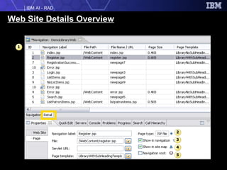 Web Site Details Overview 1 2 3 4 5 