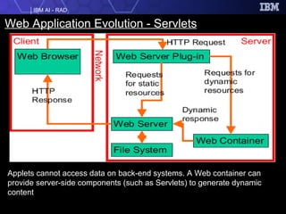 Web Application Evolution - Servlets Applets cannot access data on back-end systems. A Web container can provide server-side components (such as Servlets) to generate dynamic content 