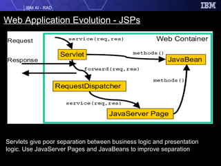 Web Application Evolution - JSPs Servlets give poor separation between business logic and presentation logic. Use JavaServer Pages and JavaBeans to improve separation 