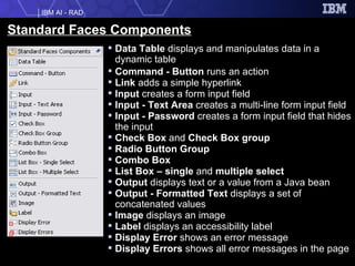 Standard Faces Components Data Table  displays and manipulates data in a dynamic table Command - Button  runs an action Link  adds a simple hyperlink Input  creates a form input field Input - Text Area  creates a multi-line form input field Input - Password  creates a form input field that hides the input Check Box  and  Check Box group Radio Button Group Combo Box List Box – single  and  multiple select Output  displays text or a value from a Java bean Output - Formatted Text  displays a set of concatenated values Image  displays an image Label  displays an accessibility label Display Error  shows an error message Display Errors  shows all error messages in the page 
