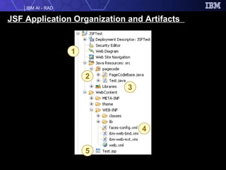 JSF Application Organization and Artifacts  1 2 3 4 5 