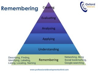 www.professionaldevelopmentoxford.com
Describing, Finding,
Identifying, Labeling,
Listing, Locating, Naming
Networking, liking
Social bookmarking,
Google-searching
Remembering
 