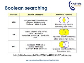 www.professionaldevelopmentoxford.com
Boolean searching
http://bibliotheek.zuyd.nl/files/23762/w442h261b1/Boolean.png
 