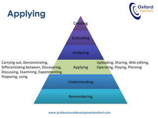 www.professionaldevelopmentoxford.com
Applying
Carrying out, Demonstrating,
Differentiating between, Discovering,
Discussing, Examining, Experimenting,
Preparing, using
Uploading, Sharing, Wiki editing,
Operating, Playing, Planning
 