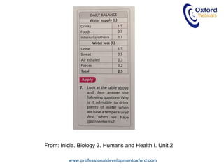 www.professionaldevelopmentoxford.com
From: Inicia. Biology 3. Humans and Health I. Unit 2
 