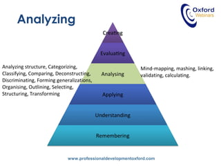 www.professionaldevelopmentoxford.com
Analyzing
Analyzing structure, Categorizing,
Classifying, Comparing, Deconstructing,
Discriminating, Forming generalizations,
Organising, Outlining, Selecting,
Structuring, Transforming
Mind-mapping, mashing, linking,
validating, calculating.
 