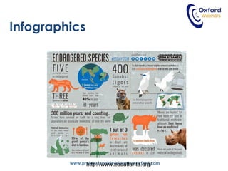 www.professionaldevelopmentoxford.com
Infographics
http://www.zooatlanta.org/
 