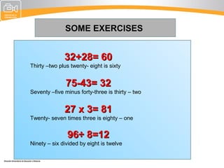 SOME EXERCISES


              32+28= 60
Thirty –two plus twenty- eight is sixty


               75-43= 32
Seventy –five minus forty-three is thirty – two


              27 x 3= 81
Twenty- seven times three is eighty – one


                96÷ 8=12
Ninety – six divided by eight is twelve
 