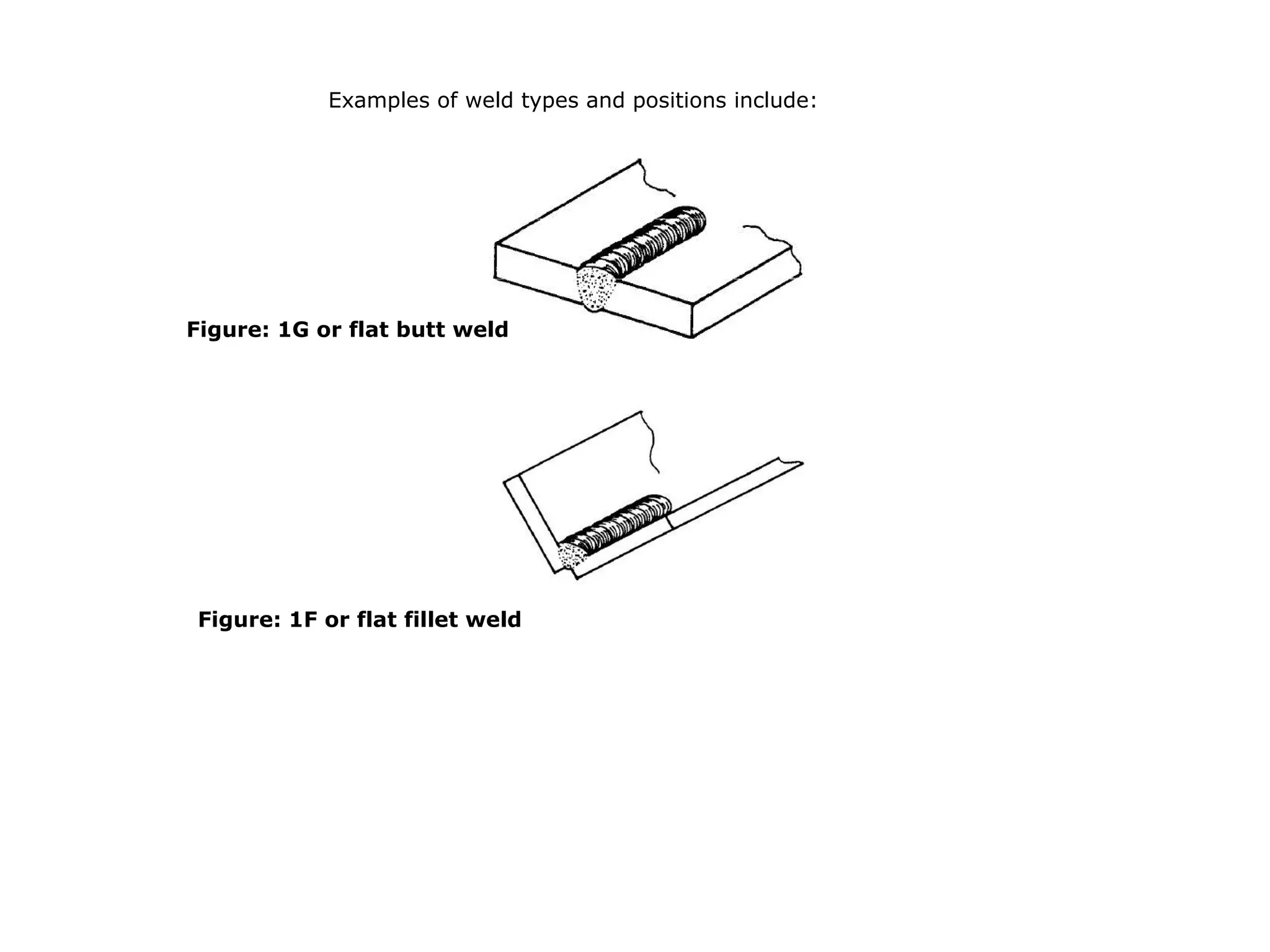 Examples of weld types and positions include:
Figure: 1F or flat fillet weld
Figure: 1G or flat butt weld
 