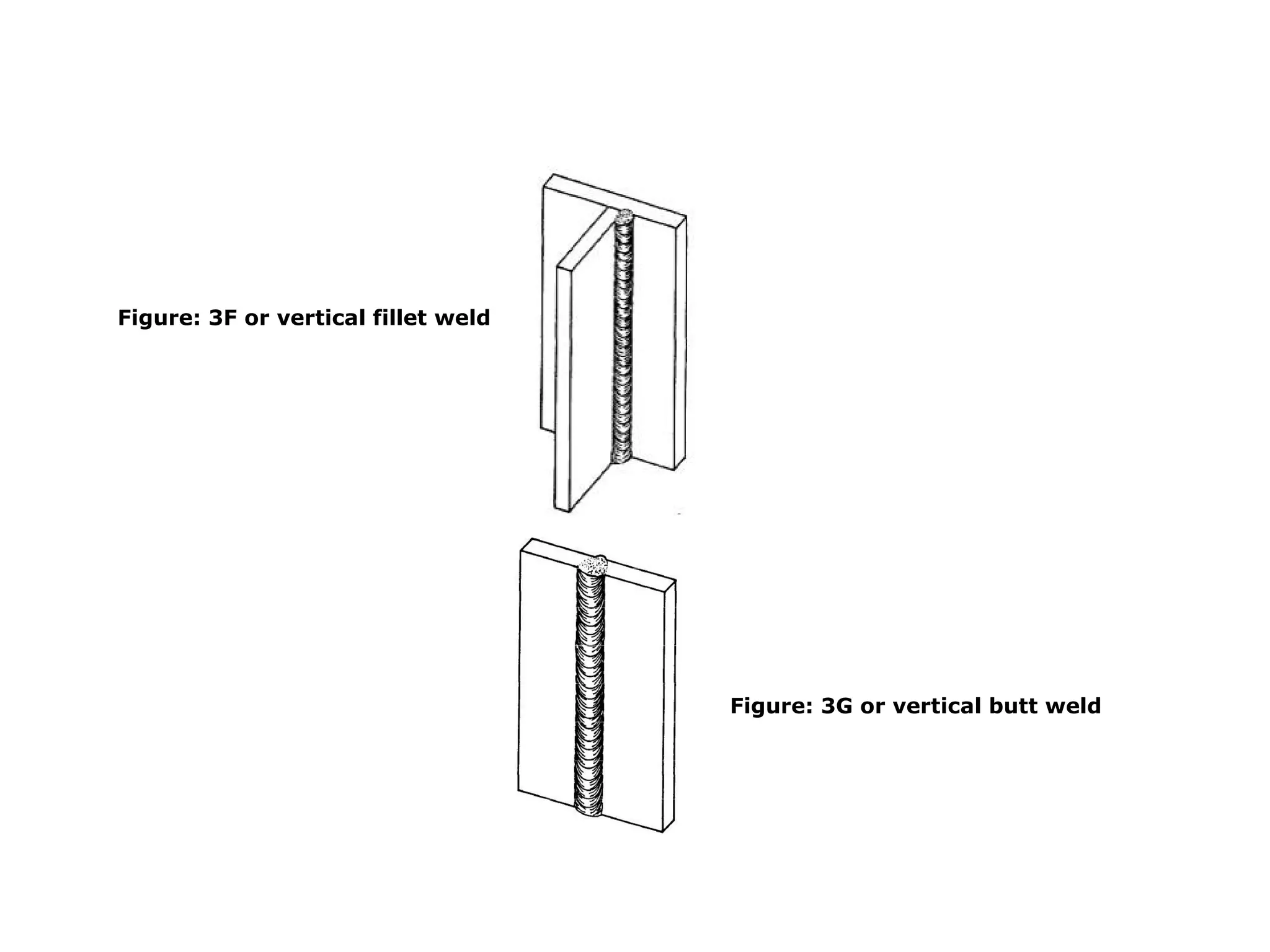 Figure: 3F or vertical fillet weld
Figure: 3G or vertical butt weld
 