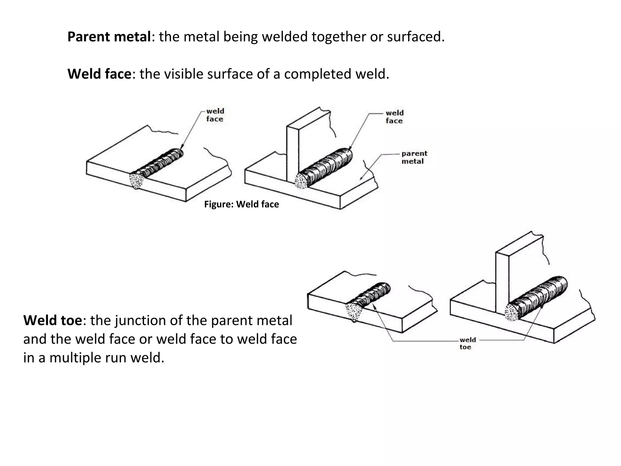 Weld toe: the junction of the parent metal
and the weld face or weld face to weld face
in a multiple run weld.
Figure: Weld face
Parent metal: the metal being welded together or surfaced.
Weld face: the visible surface of a completed weld.
 