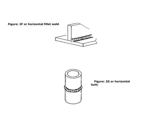 Figure: 2F or horizontal fillet weld
Figure: 2G or horizontal
butt;
 