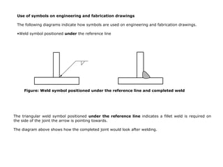 Use of symbols on engineering and fabrication drawings
The following diagrams indicate how symbols are used on engineering and fabrication drawings.
•Weld symbol positioned under the reference line
The triangular weld symbol positioned under the reference line indicates a fillet weld is required on
the side of the joint the arrow is pointing towards.
The diagram above shows how the completed joint would look after welding.
Figure: Weld symbol positioned under the reference line and completed weld
 