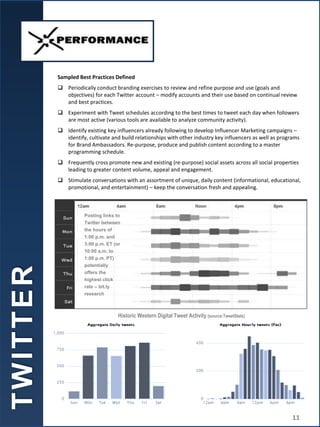Sampled Best Practices Defined
 Periodically conduct branding exercises to review and refine purpose and use (goals and
objectives) for each Twitter account – modify accounts and their use based on continual review
and best practices.
 Experiment with Tweet schedules according to the best times to tweet each day when followers
are most active (various tools are available to analyze community activity).
 Identify existing key influencers already following to develop Influencer Marketing campaigns –
identify, cultivate and build relationships with other industry key influencers as well as programs
for Brand Ambassadors. Re-purpose, produce and publish content according to a master
programming schedule.
 Frequently cross promote new and existing (re-purpose) social assets across all social properties
leading to greater content volume, appeal and engagement.
 Stimulate conversations with an assortment of unique, daily content (informational, educational,
promotional, and entertainment) – keep the conversation fresh and appealing.
T
W
I
T
T
E
R
Posting links to
Twitter between
the hours of
1:00 p.m. and
3:00 p.m. ET (or
10:00 a.m. to
1:00 p.m. PT)
potentially
offers the
highest click
rate – bit.ly
research
Historic Western Digital Tweet Activity (source:TweetStats)
11
 