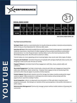 YouTube Scorecard Overview
Strategic Intent: Used as a social destination to visually showcase product, tutorials and promotions,
while serving as a host depository for reference-able assets.
Execution & Focus: Minimally branded channel with frequent fresh content garners reasonable and
moderate view counts. Assortment of video ranging from pure product promotions and product
demonstrations to a mix of special event / activity videos such as the recent productions of the
World Backup Day series. No CTAs (call to actions) in videos.
Tutorial videos are more appealing and are receiving higher view counts over other types of videos.
Frequency & Amplitude: Consistent frequency of uploads with average amplitude (view counts), but
dropping in view counts over the last six months.
Engaged Followers: Consistent level of low engagement with likes, shares, playlist adds and
comments.
Rescinded Engagement: YouTube is historically a channel with little user engagement beyond the
video view. Comments, shares remain low. However there appears to be no monitoring of the
comments when they do appear to provide a timely response.
Content Appeal: Aligned with industry norms for storage, but videos could be produced for larger
audience appeal. Video production is evolving to be more creative and up-tempo with the
opportunity to ‘push the envelope’ further.
Social Integration: Little to no observed cross promotion or CTAs with other corporate social
properties and assets. No linking to or mention of the social properties in the profile information or
within videos.
Administrative Management: Community manager present without visible evidence of growing the
community.
Strategic
Intent
(15)
Execution
& Focus
(15)
Frequency
Amplitude
(15)
Engaged
Followers
(15)
Rescinded
Engagement
(15)
Content
Appeal (15)
Social
Integration
(5)
Admin
Mgm’t
(5)
SCORE 5 5 5 5 3 5 1 2
SOCIAL INDEX SCORE
MAX SOCIAL INDEX SCORE 100
Y
O
U
T
U
B
E
31
23
 