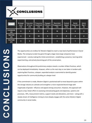 The opportunities are endless for Western Digital to reach a new level of performance in Social
Media. The company to date has gone through a stage many large companies have
experienced – namely making the initial commitment , establishing a presence, learning while
experimenting, and actively becoming part of the conversation.
Observations throughout this preliminary analysis reveals a number of Best Practices, which
can be deployed immediately. However, either as the next step or one taken in tandem with
exploring Best Practices, a deeper, expanded analysis is warranted to identify greater
opportunities for community building at a deeper level.
If the commitment is made, Western Digital is positioned well to move beyond its peers within
the storage industry to cultivate and strengthen a more respected Brand image with
magnitudes of greater influence and appeal among consumers. However, this approach will
require a top / down effort re-assessing and evaluating goals and objectives, systems and
processes, KPIs, measurement metrics, support needs and allocations, and more – along with a
steady stream of intelligence mining to more deeply engage with the active Western Digital
community in social media.
C
O
N
C
L
U
S
I
O
N
S
Strategic
Intent
(15)
Execution
& Focus
(15)
Frequency
Amplitude
(15)
Engaged
Followers
(15)
Rescinded
Engagement
(15)
Content
Appeal
(15)
Social
Integration
(5)
Admin
Mgm’t
(5)
FACEBOOK
(36)
5 5 5 3 10 3 2 3
TWITTER
(35)
5 5 10 3 3 5 2 2
YOUTUBE
(31)
5 5 5 5 3 5 1 2
28
 