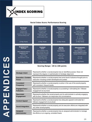 A
P
P
E
N
D
I
C
E
S
Strategic Intent
Represents whether a social property has an identified purpose. Does not
represent the degree or sophistication of strategic alignment.
Execution / Content
Focus
Represents whether a social property has some level of advance thought prior to
execution including content developed and posted.
Consistent
Frequency
Represents whether a social property is active in the use of the social property
with consistent, frequent posts.
Engaged Fans /
Followers
Represents whether a social property is succeeding in stimulating fan / follower
engagement at any level.
Rescinded
Engagement
Represents whether the social property and its administrator is actively engaging
with its fans / followers via responses and conversations.
Content Appeal
Represents whether a social property has adequate appeal to stimulate fan /
follower engagement at any level.
Social Integration
Represents whether a social property and its execution efforts are integrated with
any other social property.
Assigned
Administrator
Represents whether a social property has an assigned administrator to manage
the efforts on an ongoing, consistent basis.
29
 