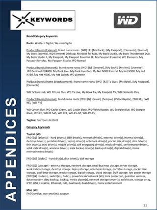 A
P
P
E
N
D
I
C
E
S
Brand Category Keywords
Roots: Western Digital, WesternDigital
Product Brands (External): Brand name roots: [WD] [&] [My Book], [My Passport], [Elements], [Nomad]
My Book Essential, WD Elements Desktop, My Book for Mac, My Book Studio, My Book Thunderbolt Duo,
My Book Studio II, My Passport, My Passport Essential SE, My Passport Essential, WD Elements, My
Passport for Mac, My Passport Studio, WD Nomad
Product Brands (Network): Brand name roots: [WD] [&] [Sentinel], [My Book], [My Net], [Livewire]
WD Sentinel DX4000, My Book Live, My Book Live Duo, My Net N900 Central, My Net N900, My Net
N750, My Net N600, My Net Switch, WD Livewire
Product Brands (Home Entertainment): Brand name roots: [WD] [&] [TV Live], [My Book], [My Passport],
[Elements]
WD TV Live Hub, WD TV Live Plus, WD TV Live, My Book AV, My Passport AV, WD Elements Play
Product Brands (Internal): Brand name roots: [WD] [&] [Caviar], [Scorpio], [VelociRaptor], [WD XE], [WD
RE], [WD AV]
WD Caviar Blue, WD Caviar Green, WD Caviar Black, WD VelociRaptor, WD Scorpio Blue, WD Scorpio
Black, WD XE, WD RE SAS, WD RE4, WD AV-GP, WD AV-25,
Tagline: Put Your Life On It
Category Keywords
Topical (all):
[WD] [&] [drive(s)] - hard drive(s), USB drive(s), network drive(s), external drive(s), internal drive(s),
desktop drive(s), portable drive(s), laptop drive(s), notebook drive(s), pocket size drive(s), slim drive(s),
thin drive(s), mini drive(s), mobile drive(s), self encrypting drive(s), media drive(s), performance drive(s),
solid state drive(s), wireless drive(s), data backup drive(s), backup drive(s), digital drive(s), home
entertainment drive(s)
[WD] [&] [disk(s)] - hard disk(s), disk drive(s), disk storage
[WD] [&] [storage] - external storage, network storage, small business storage, server storage,
workstation storage, desktop storage, laptop storage, notebook storage, portable storage, pocket size
storage, dual drive storage, media storage, digital storage, cloud storage, DVR storage, low power storage
[WD] [&] router(s), switch(es), hub(s), powerline AV network (kit), data protection, guardian services,
data recovery, data backup, backup, media player(s), network storage server(s), solid state, storage array,
IPTV, USB, FireWire, Ethernet, hdd, dual band, dual drive(s), home entertainment
Misc (all):
[WD] service, warranty(ies), support
31
 