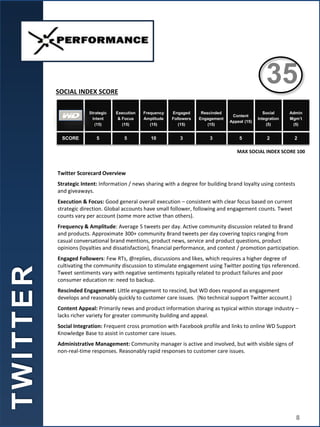 Twitter Scorecard Overview
Strategic Intent: Information / news sharing with a degree for building brand loyalty using contests
and giveaways.
Execution & Focus: Good general overall execution – consistent with clear focus based on current
strategic direction. Global accounts have small follower, following and engagement counts. Tweet
counts vary per account (some more active than others).
Frequency & Amplitude: Average 5 tweets per day. Active community discussion related to Brand
and products. Approximate 300+ community Brand tweets per day covering topics ranging from
casual conversational brand mentions, product news, service and product questions, product
opinions (loyalties and dissatisfaction), financial performance, and contest / promotion participation.
Engaged Followers: Few RTs, @replies, discussions and likes, which requires a higher degree of
cultivating the community discussion to stimulate engagement using Twitter posting tips referenced.
Tweet sentiments vary with negative sentiments typically related to product failures and poor
consumer education re: need to backup.
Rescinded Engagement: Little engagement to rescind, but WD does respond as engagement
develops and reasonably quickly to customer care issues. (No technical support Twitter account.)
Content Appeal: Primarily news and product information sharing as typical within storage industry –
lacks richer variety for greater community building and appeal.
Social Integration: Frequent cross promotion with Facebook profile and links to online WD Support
Knowledge Base to assist in customer care issues.
Administrative Management: Community manager is active and involved, but with visible signs of
non-real-time responses. Reasonably rapid responses to customer care issues.
Strategic
Intent
(15)
Execution
& Focus
(15)
Frequency
Amplitude
(15)
Engaged
Followers
(15)
Rescinded
Engagement
(15)
Content
Appeal (15)
Social
Integration
(5)
Admin
Mgm’t
(5)
SCORE 5 5 10 3 3 5 2 2
SOCIAL INDEX SCORE
MAX SOCIAL INDEX SCORE 100
T
W
I
T
T
E
R
35
8
 