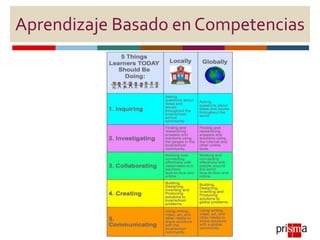 Aprendizaje Basado en Competencias
 