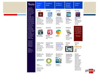 Tools
One of the
questions we
hear often with
BYOD is what
will I do with all
these devices?
We have
already
discussed DNA
(Device Neutral
Assignments) as
well as the fact
that students will
be the ‘experts’
of their personal
devices. We
also know that
sometimes
students need
some direction
in what tools are
out there. Here
is a quick
comparison list
of a variety of
tools that can
meet a few
familiar tasks.
Click on the
underlined
name of the
resource to
access more
information.
Have a
suggestion?
Tweet it out to
#peel21st.
Create a
Digital
Story
Organize
Ideas
Create an
Animation
Capture
Student
Thinking
Create a
GameTools
One of the
questions we
hear often with
BYOD is what
will I do with all
these devices?
We have
already
discussed DNA
(Device Neutral
Assignments) as
well as the fact
that students will
be the ‘experts’
of their personal
devices. We
also know that
sometimes
students need
some direction
in what tools are
out there. Here
is a quick
comparison list
of a variety of
tools that can
meet a few
familiar tasks.
Click on the
underlined
name of the
resource to
access more
information.
Have a
suggestion?
Tweet it out to
#peel21st.
iOS App
iMovie
Create either a
movie trailer or your
own movie projects
including sound,
video, images. Cost:
$4.99 (VPP possible)
iOS App
Popplet Lite
This app will allow
you to capture ideas
in pictures, drawings
or text. Cost: Free
Also an online tool
iOS App
NFB Pix Stop
Quickly create your
own stop motion
animations. Includes
video lessons on the
process.
Cost: Free
iOS App
Explain
Everything
Cost: $2.99 (VPP
possible)
Doceri is a free
alternative.
iOS App
Sketch Nation
Studio
Quickly create your
own games to play
on your iPad or
iPod touch.
Cost: Free
Tools
One of the
questions we
hear often with
BYOD is what
will I do with all
these devices?
We have
already
discussed DNA
(Device Neutral
Assignments) as
well as the fact
that students will
be the ‘experts’
of their personal
devices. We
also know that
sometimes
students need
some direction
in what tools are
out there. Here
is a quick
comparison list
of a variety of
tools that can
meet a few
familiar tasks.
Click on the
underlined
name of the
resource to
access more
information.
Have a
suggestion?
Tweet it out to
#peel21st.
Android
Movie Studio
Cost: Free Version
Android
Mindomo
Cost: Free
(Also available for
iPad)
Android
Lapse It
Cost: Free
Android
Freenote
Cost: Free
Capture your own
notes or annotate
on pictures.
Just because there
isn’t an app right
now, doesn’t mean
there soon won’t
be one. Developers
are constantly
creating new tools.
Web tools may
work as well.
Tools
One of the
questions we
hear often with
BYOD is what
will I do with all
these devices?
We have
already
discussed DNA
(Device Neutral
Assignments) as
well as the fact
that students will
be the ‘experts’
of their personal
devices. We
also know that
sometimes
students need
some direction
in what tools are
out there. Here
is a quick
comparison list
of a variety of
tools that can
meet a few
familiar tasks.
Click on the
underlined
name of the
resource to
access more
information.
Have a
suggestion?
Tweet it out to
#peel21st.
Online Tool
Animoto
Simple online tool
that allows you to
quickly create movie
style slideshows.
Sign in required.
(App available)
Online Tool
bubbl.us
No sign in required to
get started creating
your own word webs!
Online Tool
www.abcya.com/
animate.htm
A great introductory
site to allow children
to explore a drawn
animation online.
Online
Tool
Voicethread
Voicethread.com
Although created
as an online
storytelling tool,
doodles &
comments allow us
to capture student
conversations.
Online
Tool
Scratch
scratch.mit.edu
Scratch is an
introductory
program to
programming for
children. Students
create their own
games, interactives,
animations using
code bricks that
snap together.
Scratch is both
available online as
well as on the My
Applications page.
Tools
One of the
questions we
hear often with
BYOD is what
will I do with all
these devices?
We have
already
discussed DNA
(Device Neutral
Assignments) as
well as the fact
that students will
be the ‘experts’
of their personal
devices. We
also know that
sometimes
students need
some direction
in what tools are
out there. Here
is a quick
comparison list
of a variety of
tools that can
meet a few
familiar tasks.
Click on the
underlined
name of the
resource to
access more
information.
Have a
suggestion?
Tweet it out to
#peel21st.
Ministry Lic.
Software
Pixie 3
Licensed for K-3
(See also Frames 4,
Photo Story, iMovie
or Microsoft
Moviemaker)
Ministry Lic.
Software
Smart Ideas
Licensed K-12
Ministry Lic.
Software
Frames 5
Licensed K-12
Online
Tool
Voicethread
Voicethread.com
Although created
as an online
storytelling tool,
doodles &
comments allow us
to capture student
conversations.
Online
Tool
Scratch
scratch.mit.edu
Scratch is an
introductory
program to
programming for
children. Students
create their own
games, interactives,
animations using
code bricks that
snap together.
Scratch is both
available online as
well as on the My
Applications page.
 