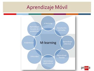 Aprendizaje Móvil
 