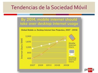 Tendencias de la Sociedad Móvil
 